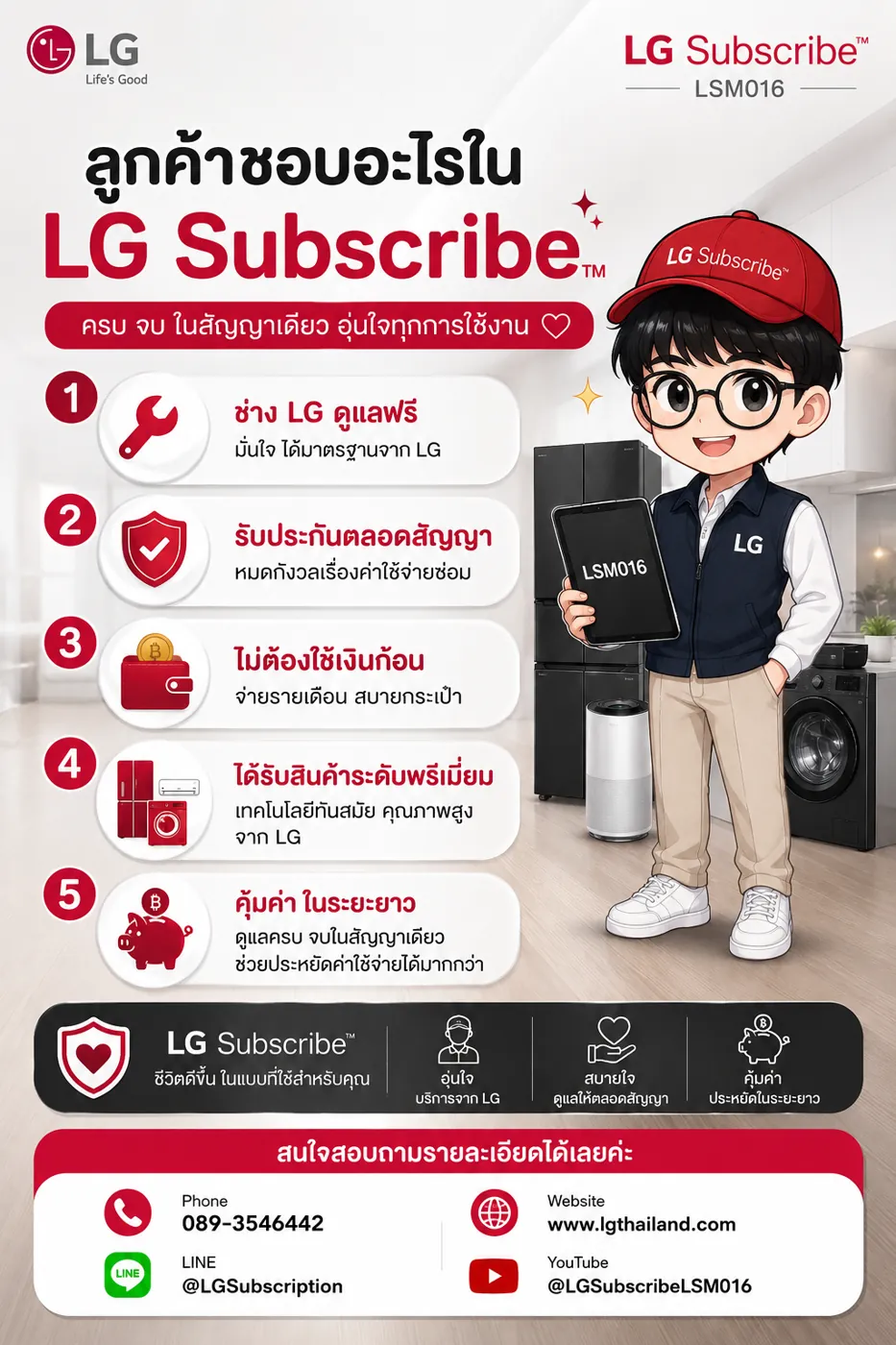ลูกค้าชอบอะไรใน LG Subscribe: ช่าง LG ดูแลฟรี รับประกันตลอดสัญญา ไม่ต้องใช้เงินก้อน ได้สินค้าพรีเมียม คุ้มค่าระยะยาว