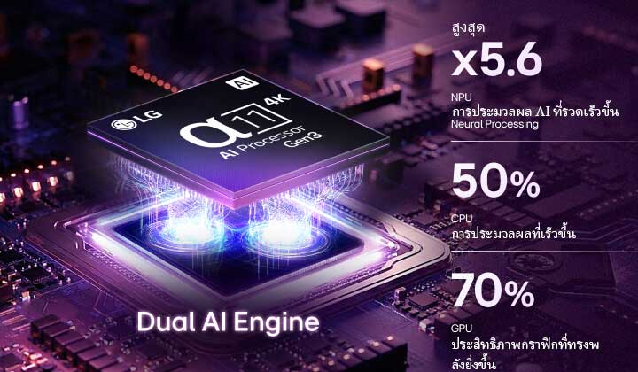 คุณภาพภาพระดับ 4K ที่คมชัดยิ่งขึ้น ด้วย α11 AI Processor รุ่นล่าสุด พร้อม Dual AI Engine ของ LG