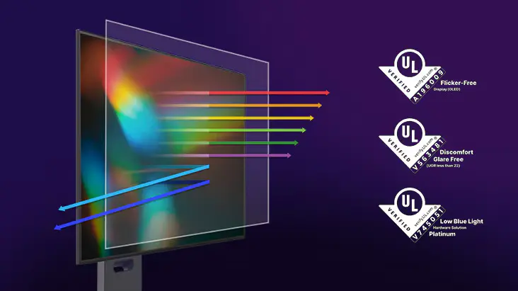 การปกป้องสายตาจากแสงสีฟ้าอย่างมีประสิทธิภาพ